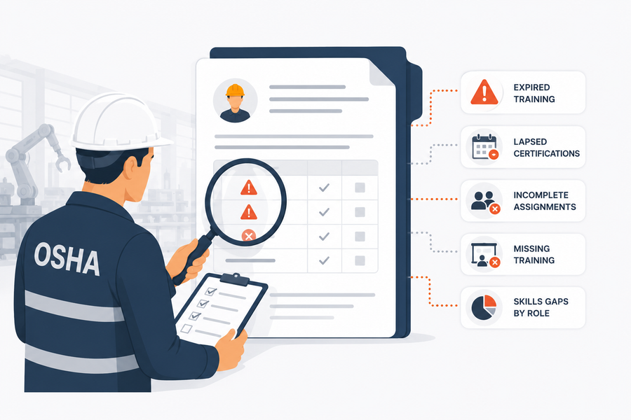 OSHA inspector reviewing manufacturing training records showing expired training, lapsed certifications, incomplete assignments, and skills gaps by role
