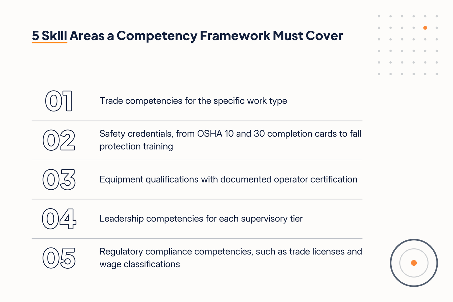 Five skill areas a construction competency framework must cover before crew assignment tools can run
