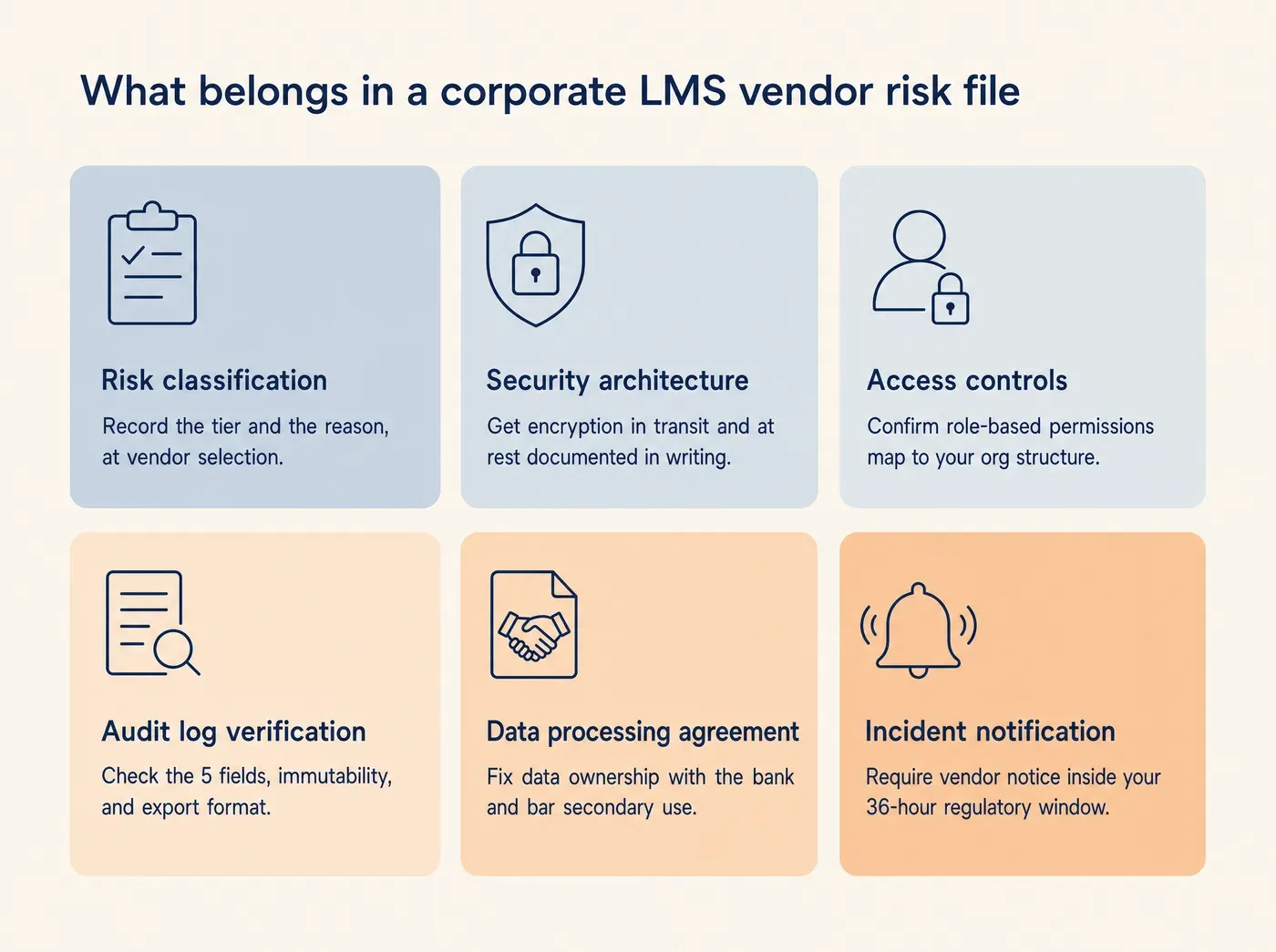 How Banking IT Teams Assess Workforce Development Platform. What belongs in a corporate LMS vendor risk file. Risk classification: Record the tier and the reason, at vendor selection. Security architecture: Get encryption in transit and at rest documented in writing. Access controls: Confirm role-based permissions map to your org structure. Audit log verification: Check the 5 fields, immutability, and export format. Data processing agreement: Fix data ownership with the bank and bar secondary use. Incident notification: Require vendor notice inside your 36-hour regulatory window.
