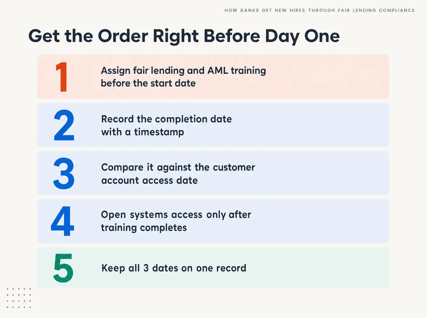 How Banks Get New Hires Through Fair Lending Compliance. Get the Order Right Before Day One Assign fair lending and AML training before the start date Record the completion date with a timestamp Compare it against the customer account access date Open systems access only after training completes Keep all 3 dates on one record