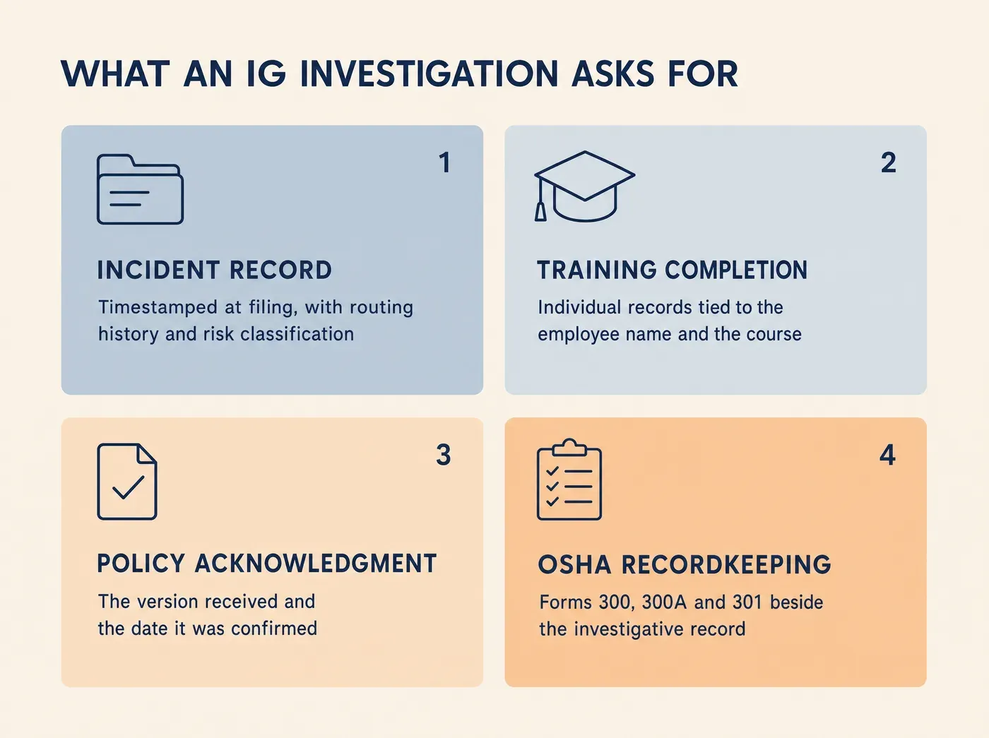 3 Documentation Failures That Surface When Federal. WHAT AN IG INVESTIGATION ASKS FOR INCIDENT RECORD Timestamped at filing, with routing history and risk classification TRAINING COMPLETION Individual records tied to the employee name and the course POLICY ACKNOWLEDGMENT The version received and the date it was confirmed OSHA RECORDKEEPING Forms 300, 300A and 301 beside the investigative record