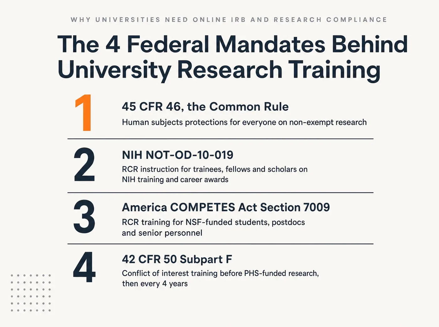 Why Universities Need Online IRB and Research Compliance. The 4 Federal Mandates Behind University Research Training 45 CFR 46, the Common Rule Human subjects protections for everyone on non-exempt research NIH NOT-OD-10-019 RCR instruction for trainees, fellows and scholars on NIH training and career awards America COMPETES Act Section 7009 RCR training for NSF-funded students, postdocs and senior personnel 42 CFR 50 Subpart F Conflict of interest training before PHS-funded research, then every 4 years
