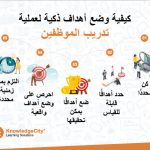 أهداف التدريب: كيف تضع أهدافاً ذكية لتدريب الموظفين