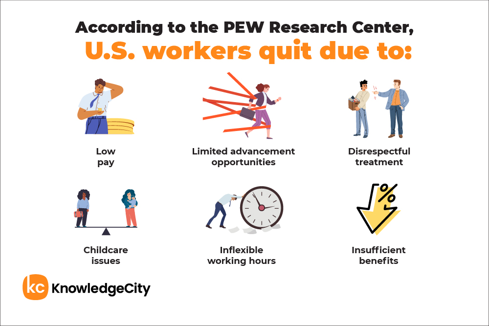Illustration of reasons U.S. workers quit, including low pay and lack of benefits.