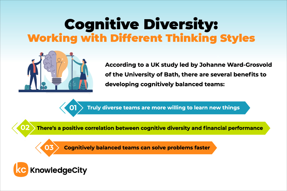 Cognitive diversity benefits: learning, financial performance, and faster problem-solving.