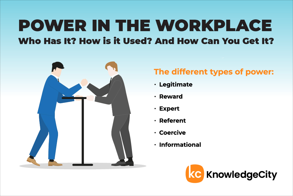 Types of workplace power: Legitimate, Reward, Expert, Referent, Coercive, Informational.