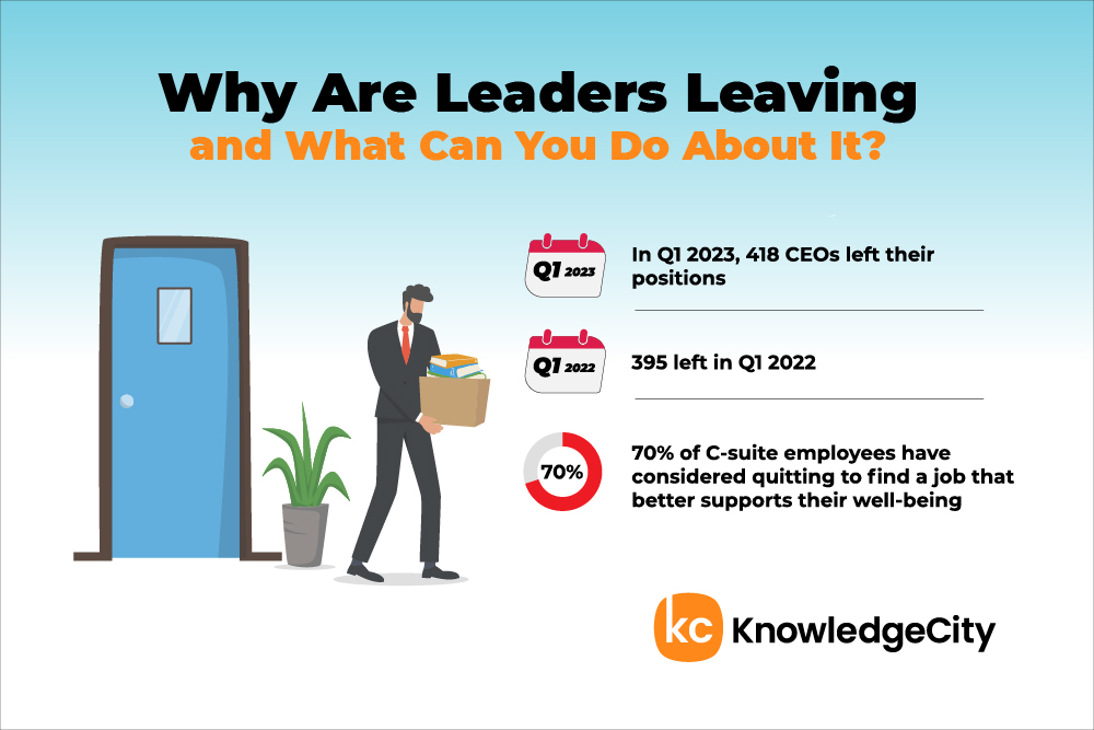 Leader exits with stats on CEO departures and C-suite job changes for well-being.