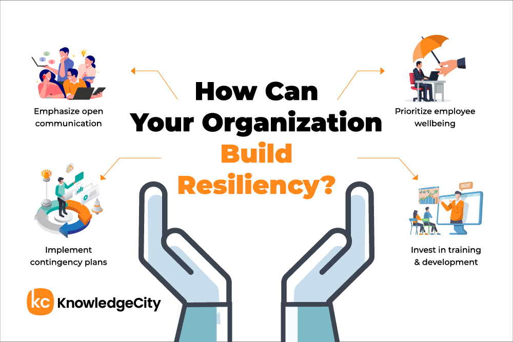 Building organizational resiliency with communication, wellbeing, contingency plans, and training.