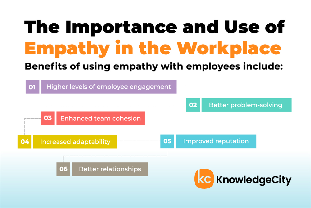 Benefits of workplace empathy: engagement, problem-solving, cohesion, adaptability, reputation, relations.