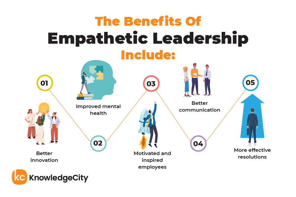 Benefits of empathetic leadership: mental health, motivation, communication, innovation, resolution.