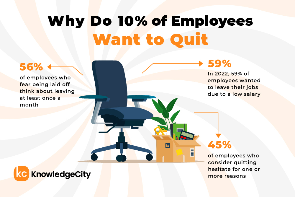 Reasons employees quit: layoff fears, low salary, and multiple hesitations to stay.