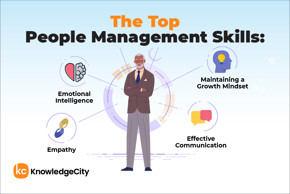Key people management skills: Emotional intelligence, empathy, growth mindset, effective communication.