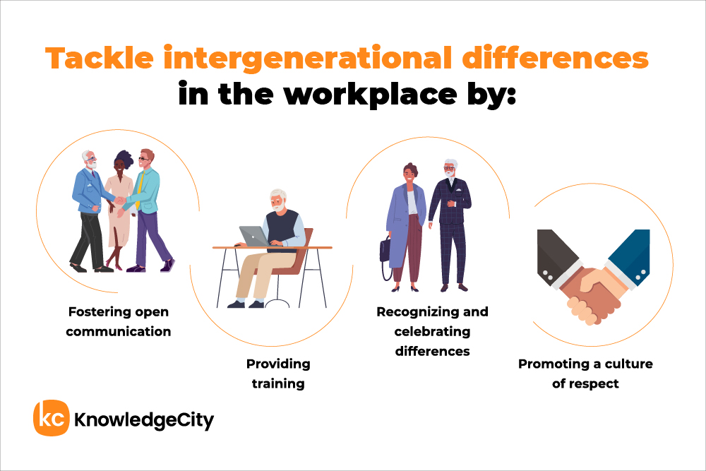 Managing workplace age differences with communication, training, celebrating diversity, respect.