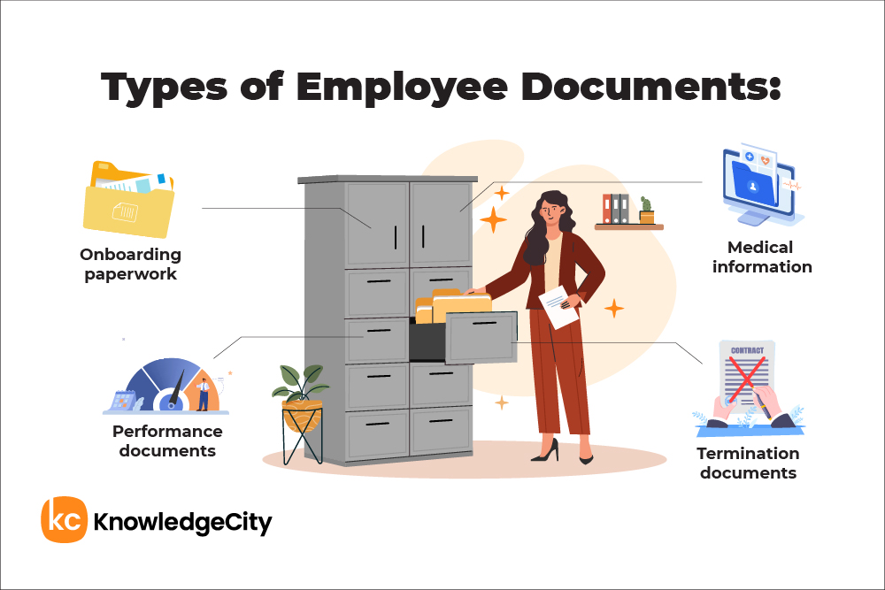 Infographic listing employee document types: onboarding, performance, medical, and termination.