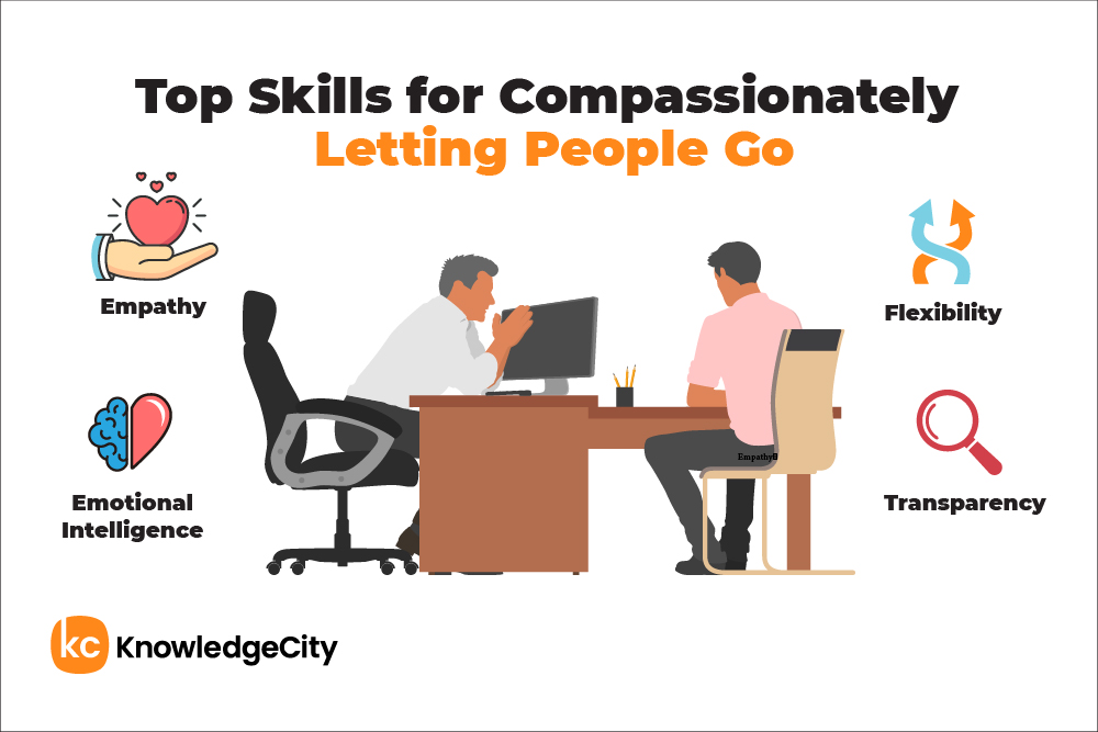 Skills for compassionate layoffs: Empathy, Emotional Intelligence, Flexibility, Transparency.