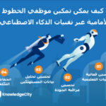 كيف يمكن تمكين موظفي الخطوط الأمامية عبر تقنيات الذكاء الاصطناعي؟