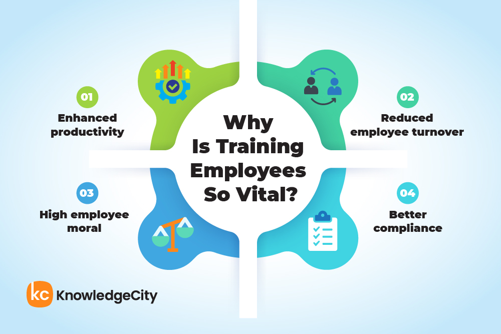 Signs That Employee Training Needs To Be Improved