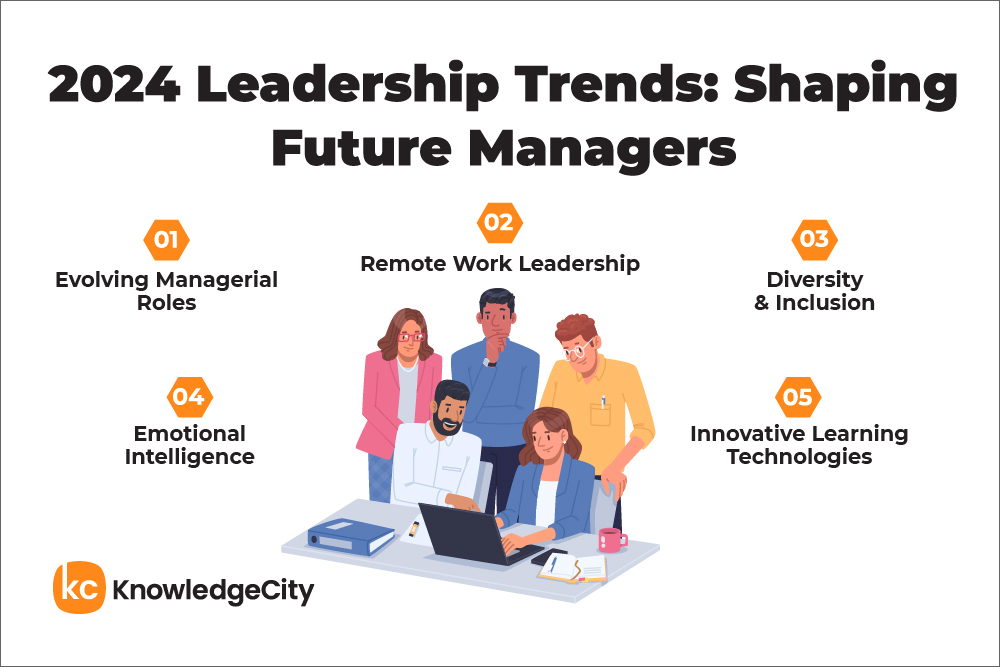 2024 Leadership Trends graphic with icons for managerial roles, remote work, diversity, EQ, and learning tech, and the KnowledgeCity logo.