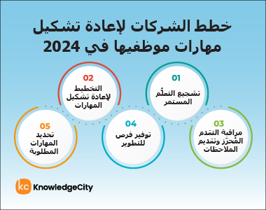 خطط الشركات لإعادة تشكيل مهارات موظفيها في 2024