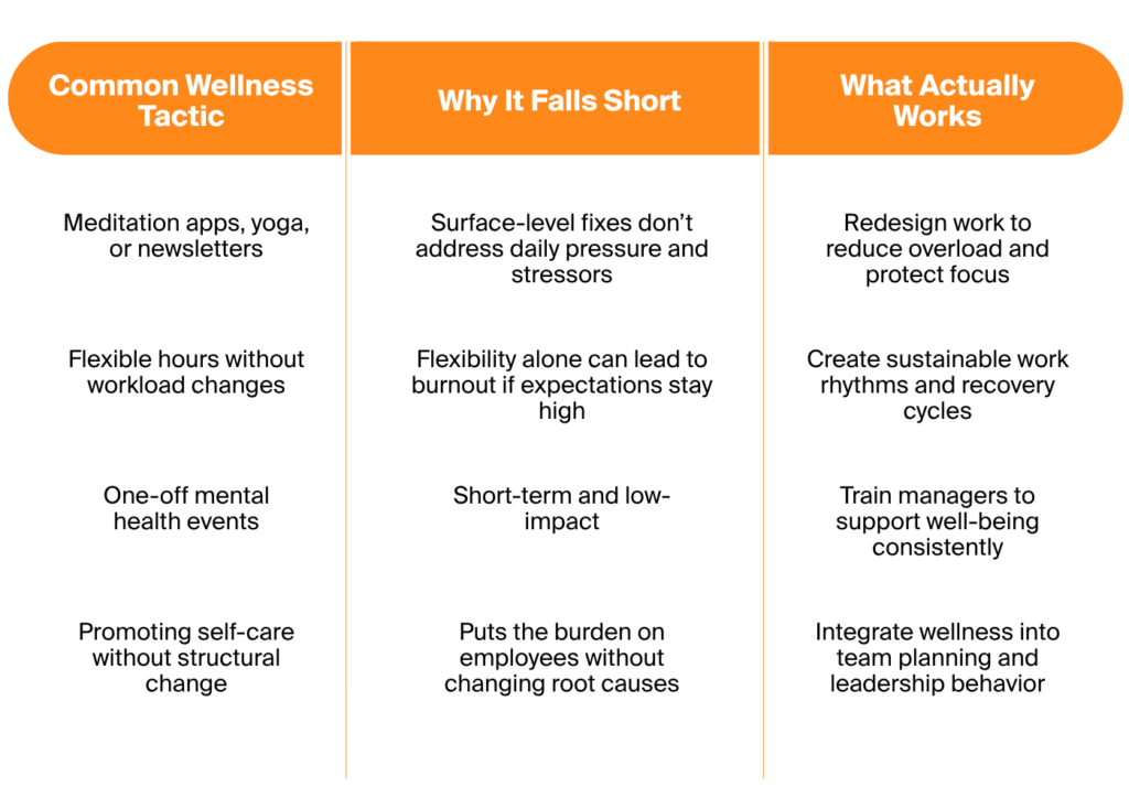 Common Wellness Tactic