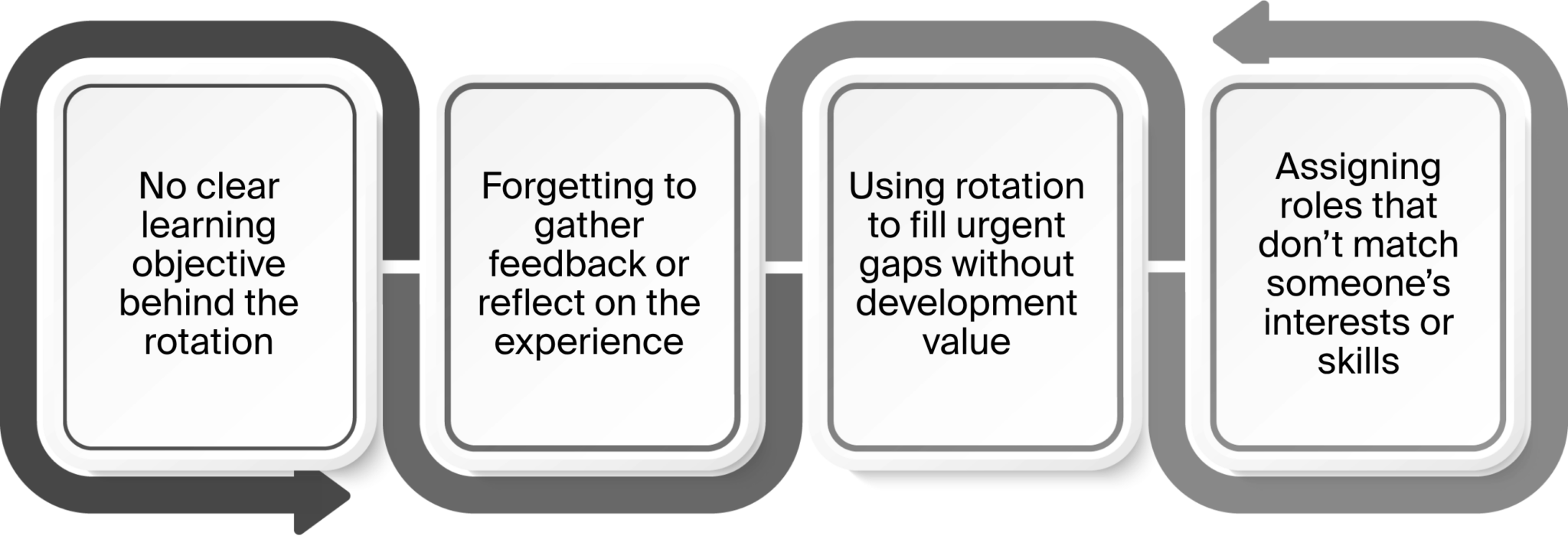 Understanding Job Rotation: Benefits for Development and Growth ...