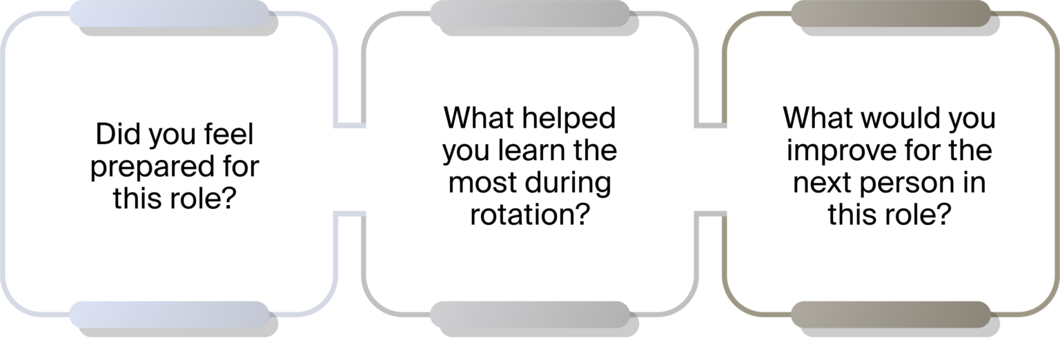 Understanding Job Rotation: Benefits for Development and Growth ...