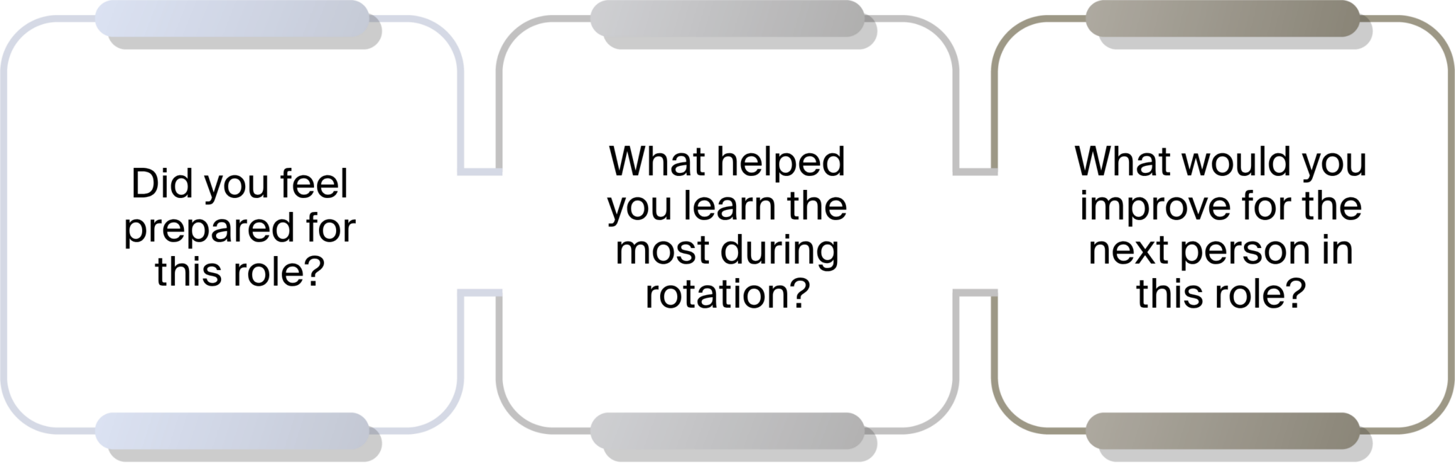 Understanding Job Rotation: Benefits for Development and Growth ...