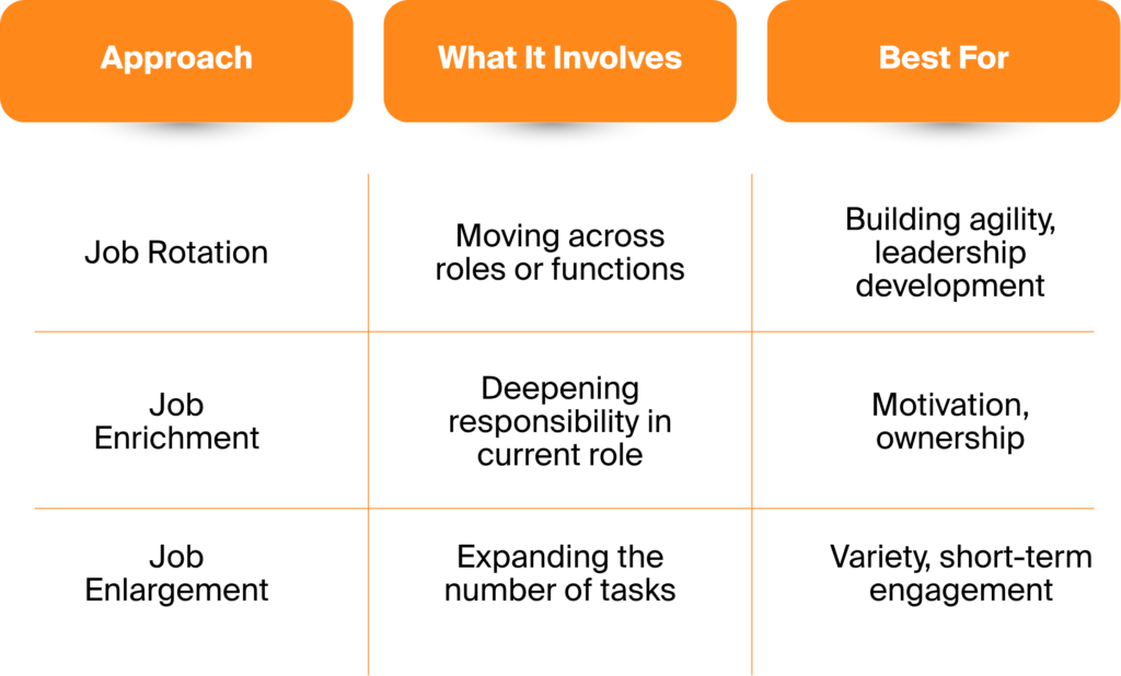 Job Rotation vs. Other Development Approaches