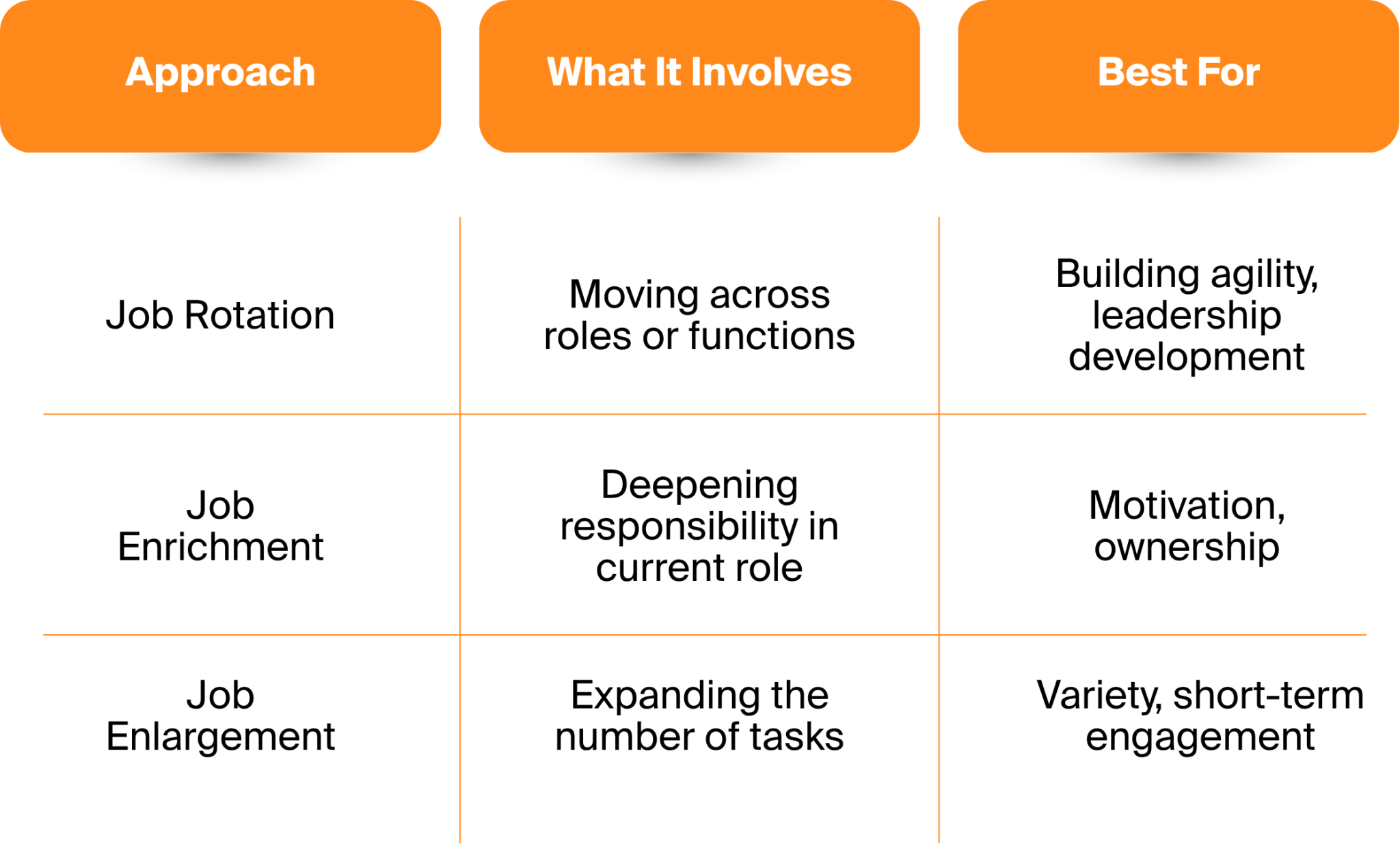 Understanding Job Rotation: Benefits for Development and Growth ...