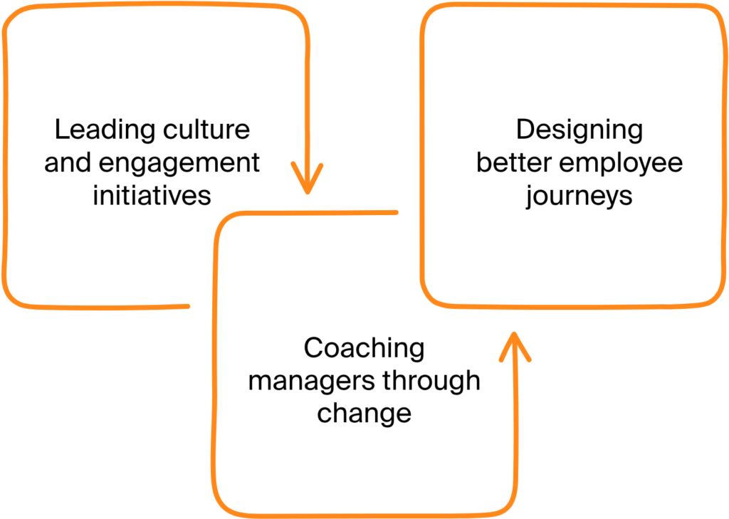  Restructure HR Roles to Focus on Value