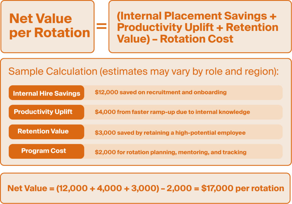Image illustrating Job Rotation Value Calculator