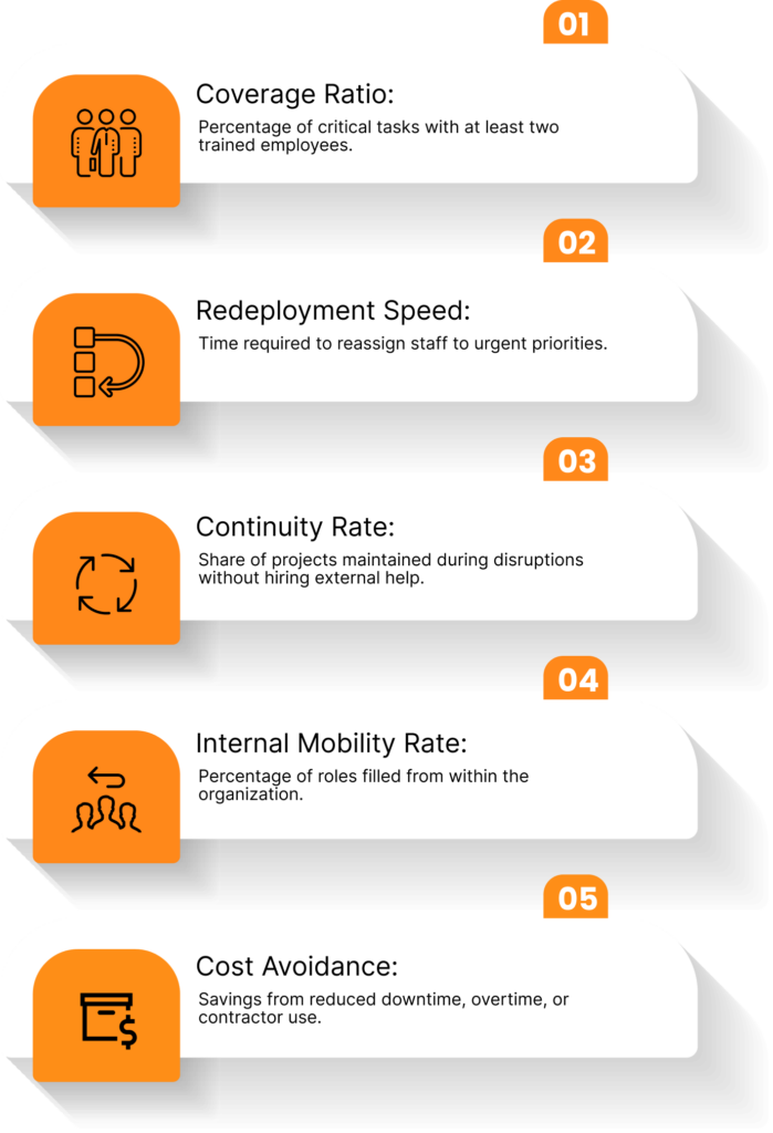 Image illustrating how to prove business value with resilience-based KPIs