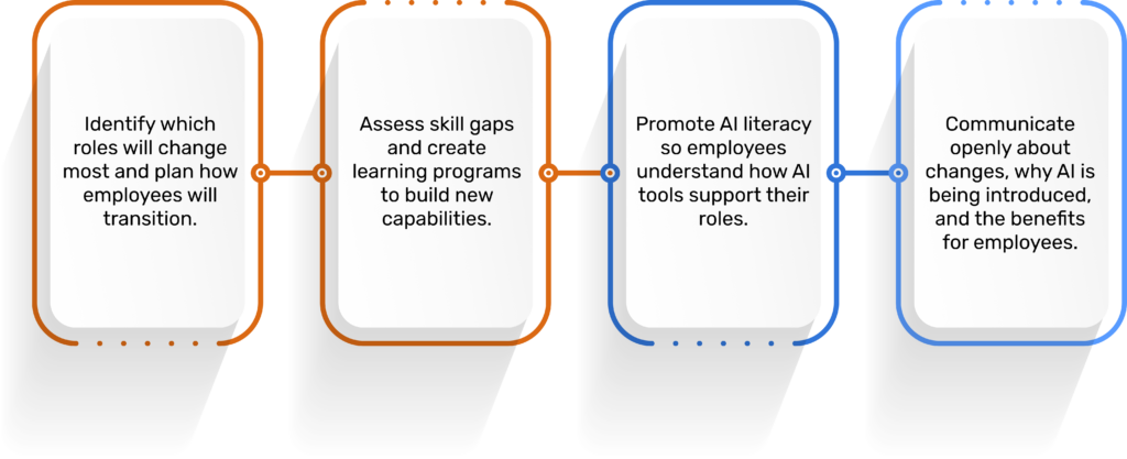 Develop your workforce and manage change