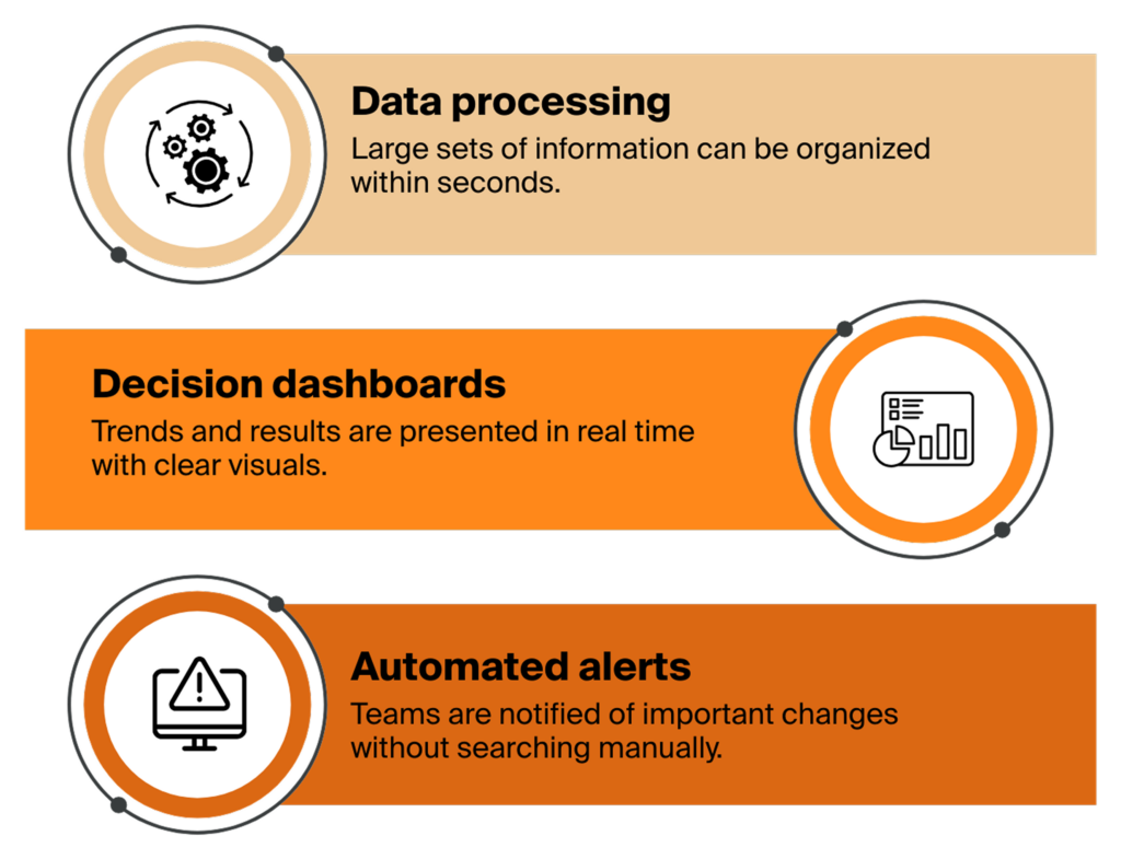 Balancing Speed With Quality