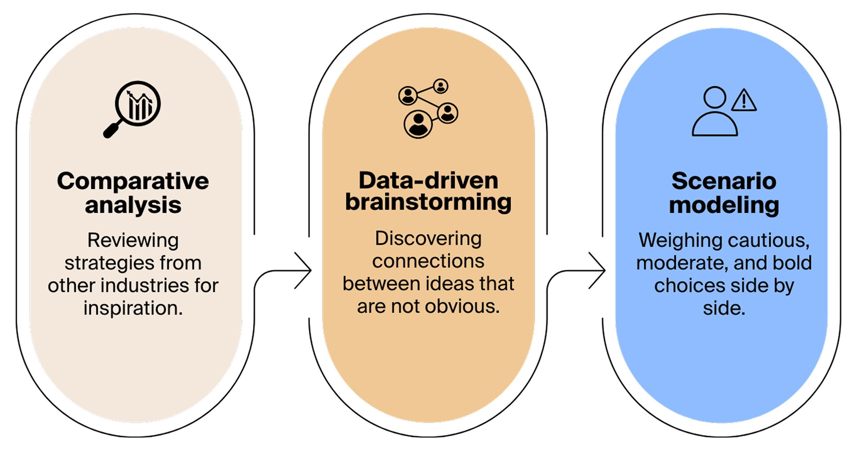 Encouraging Broader Thinking