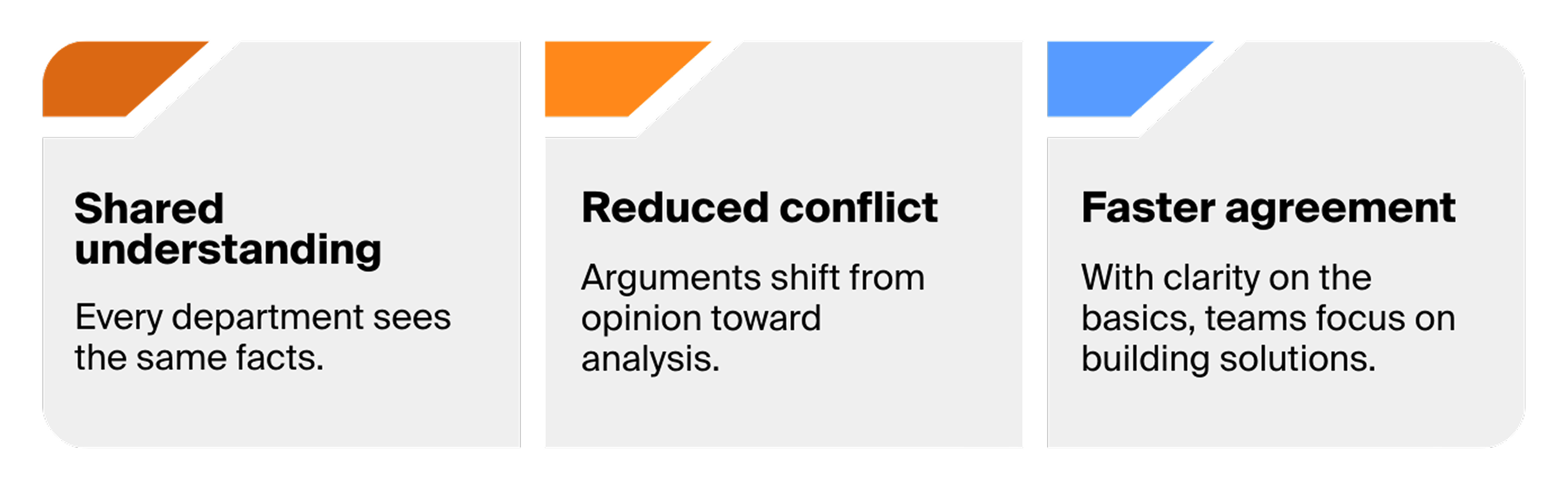 Strengthening Cross-Functional Collaboration