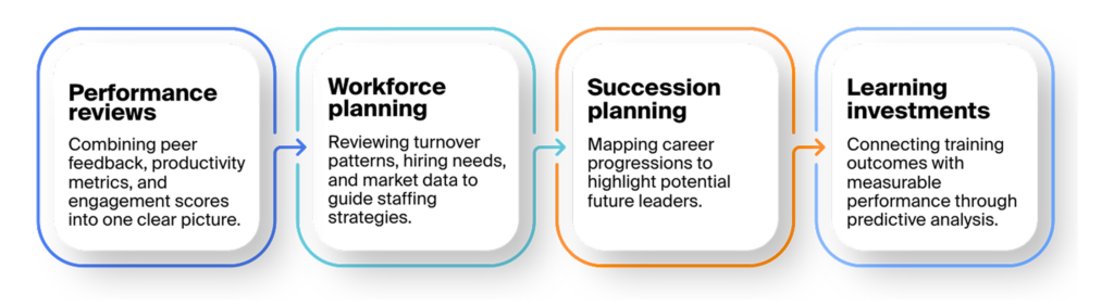 Ways AI Enhances Team Decision-Making