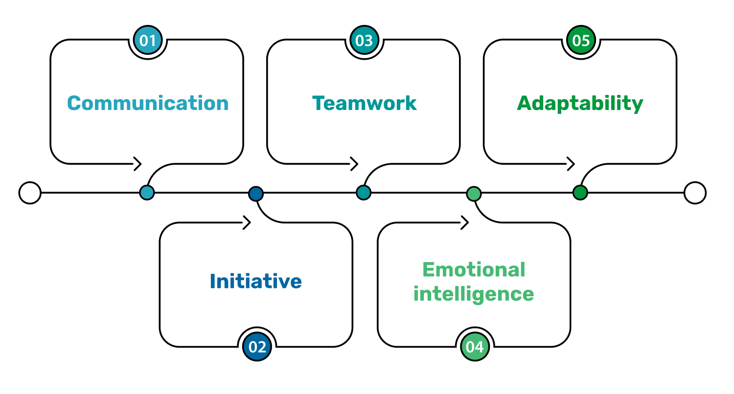 Image illustrating critical soft skills