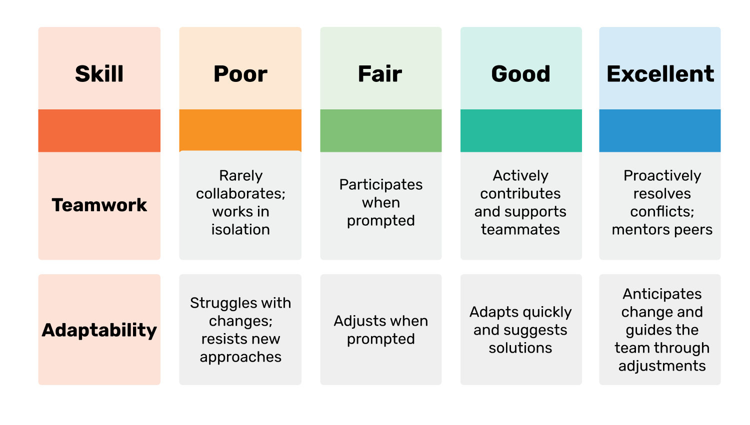 Image illustrating evaluation criteria