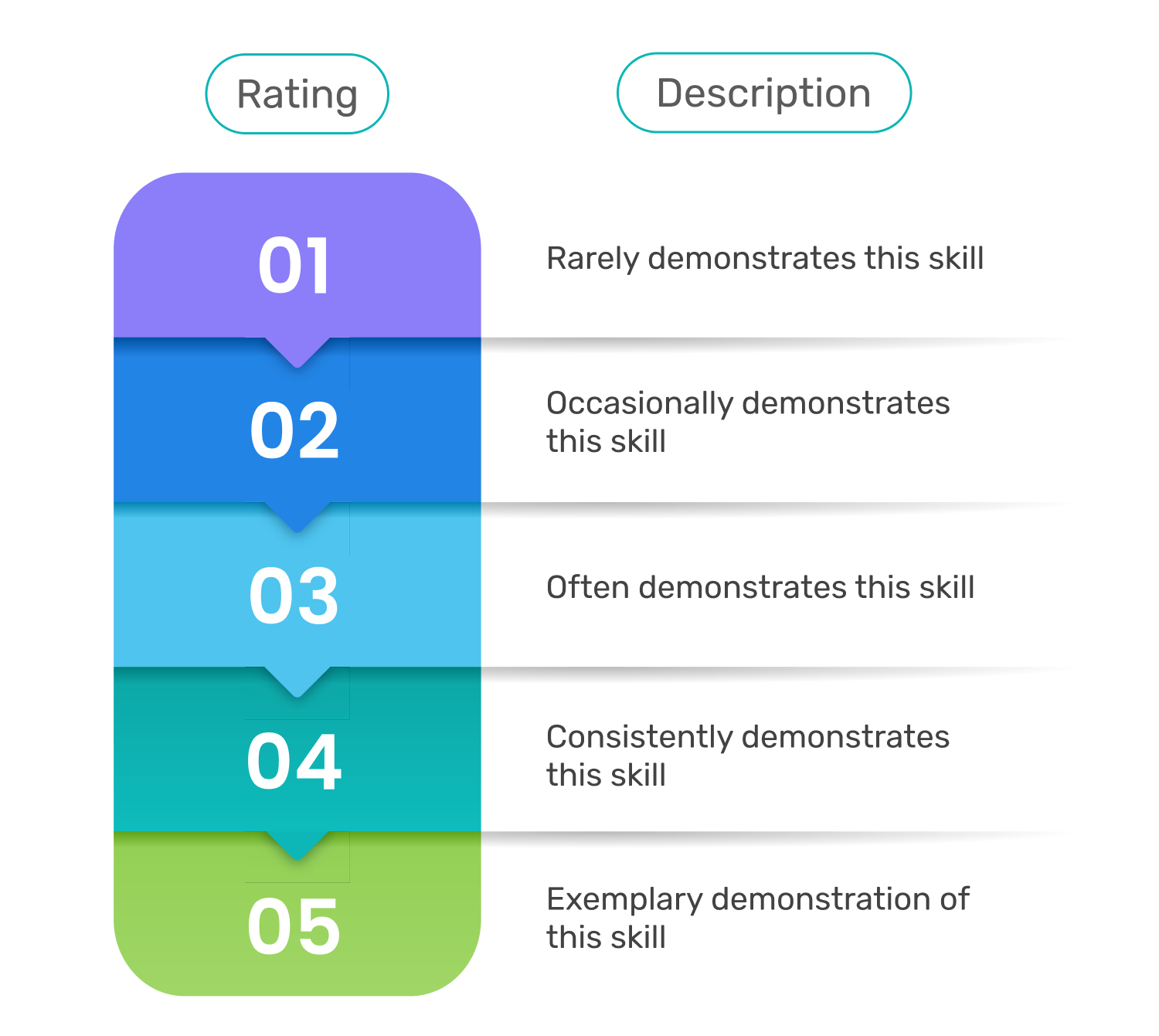 Image illustrating evaluation forms