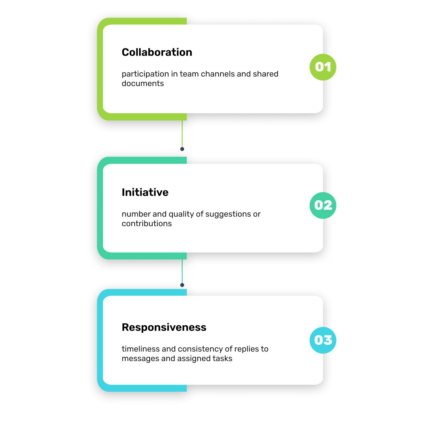 Image illustrating metrics