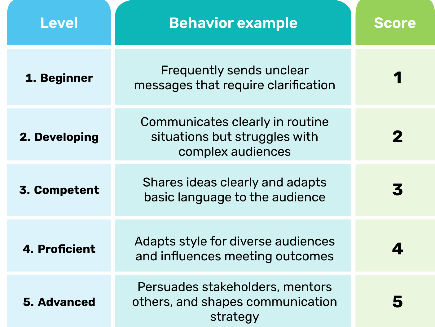 Image illustrating behavioral anchors