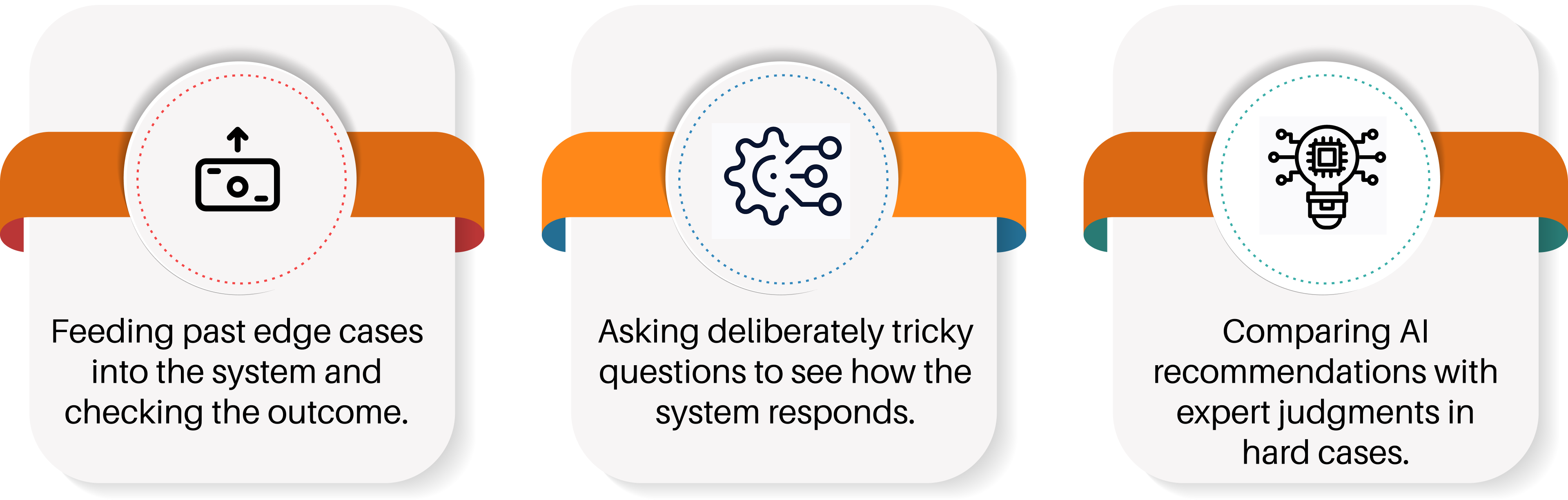 Image illustrating how to test and challenge with purpose