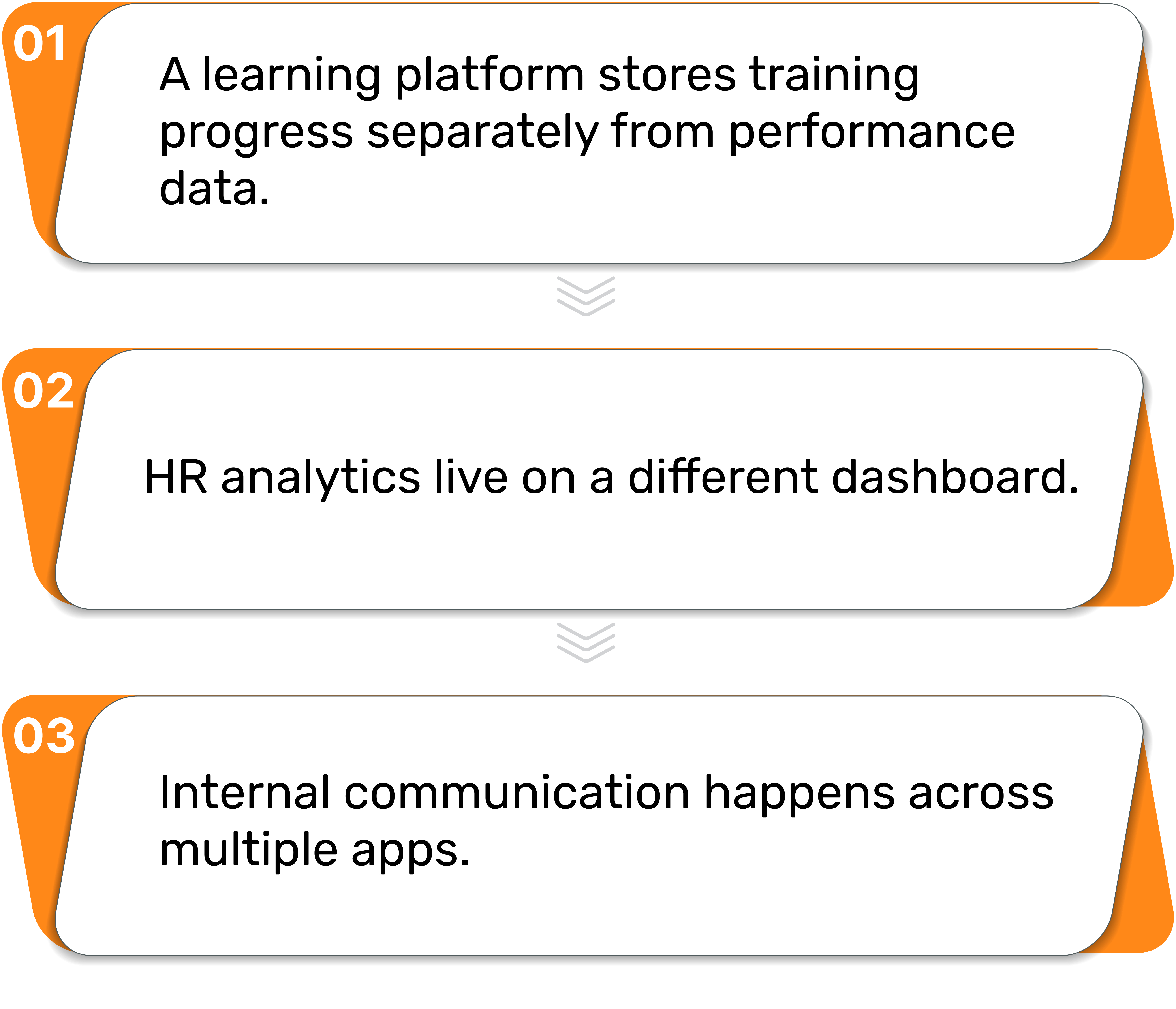 Understanding Experience Debt