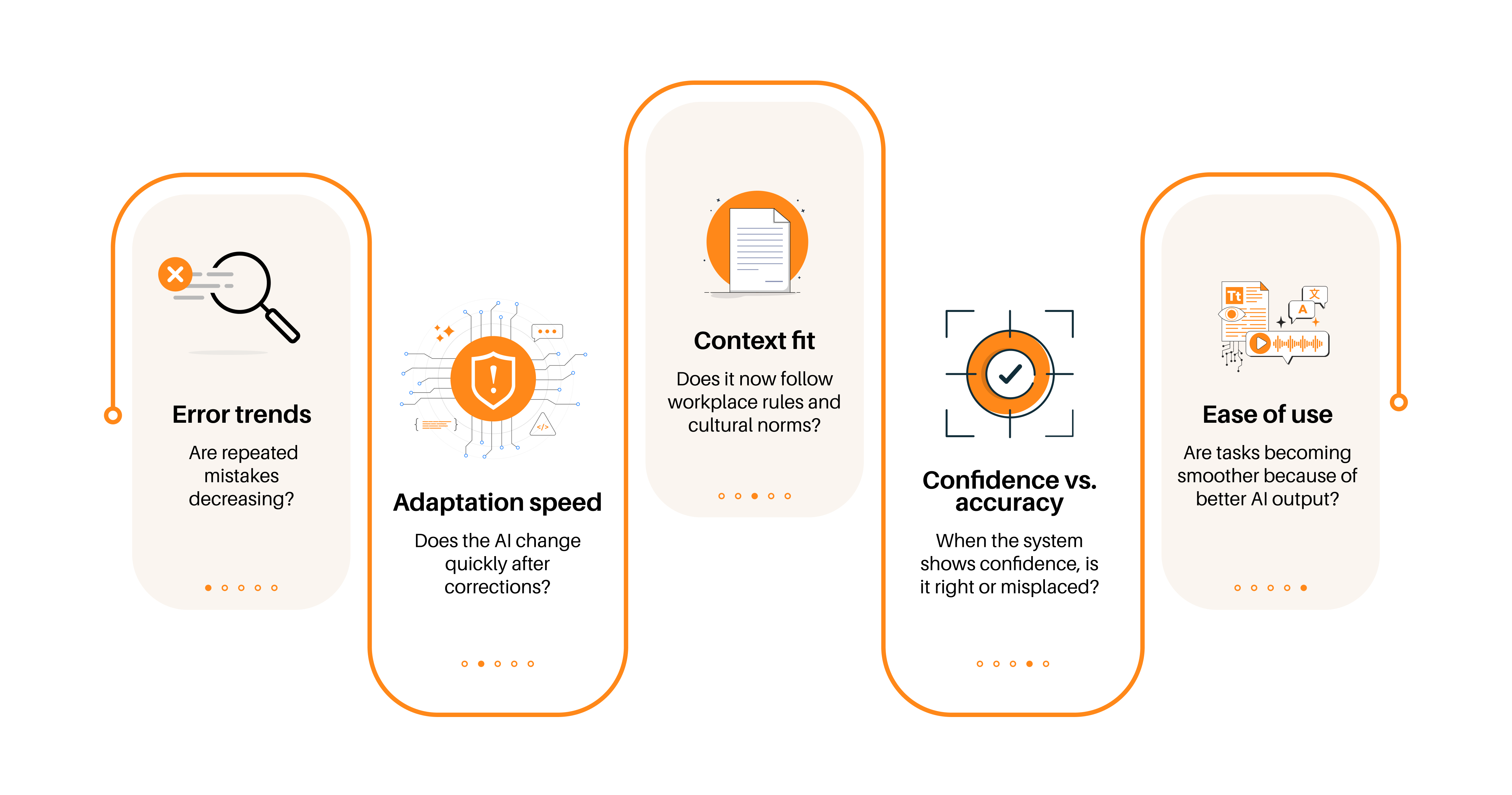 Image illustrating how to what your employees should track