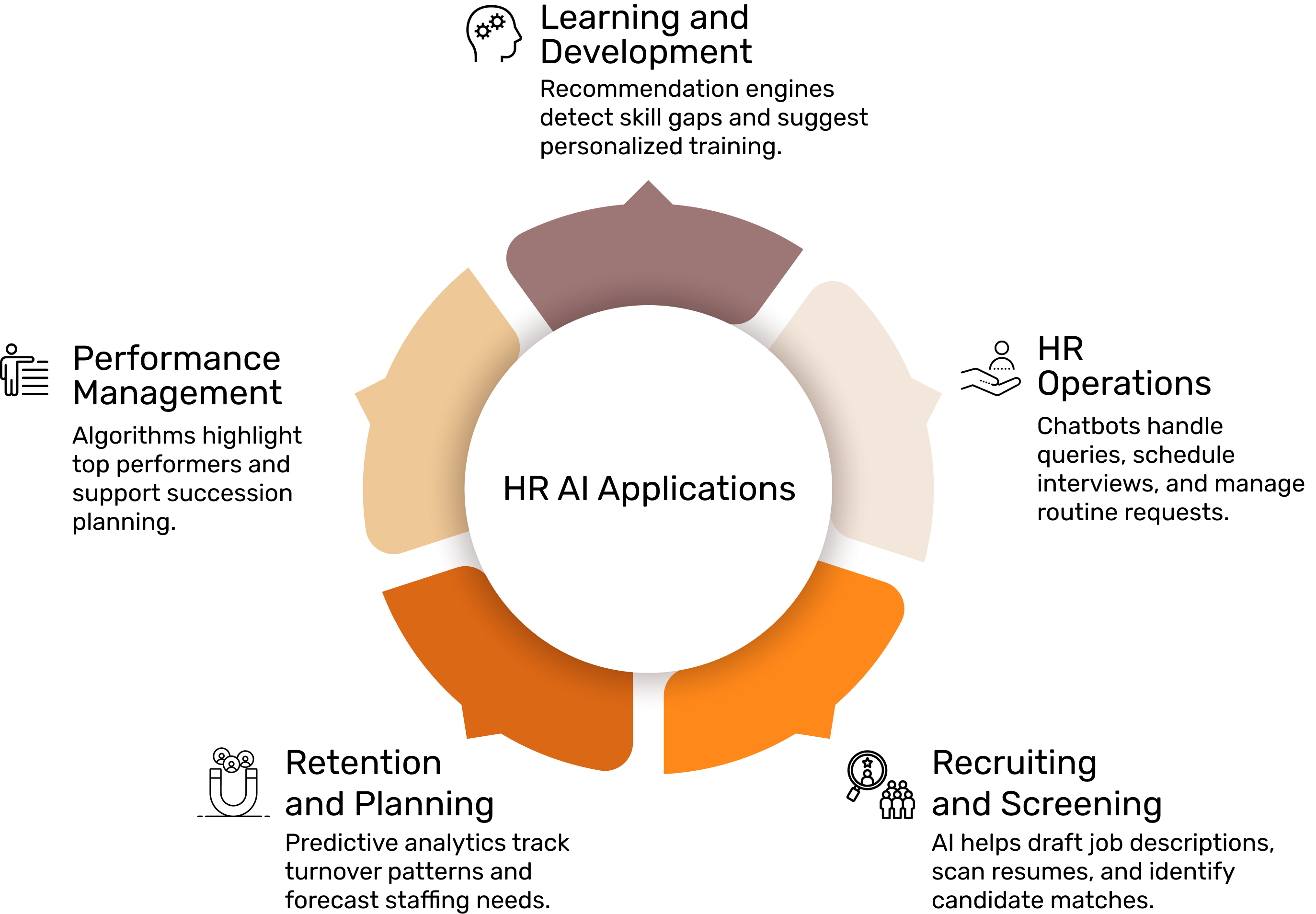 How HR Teams Use AI Today