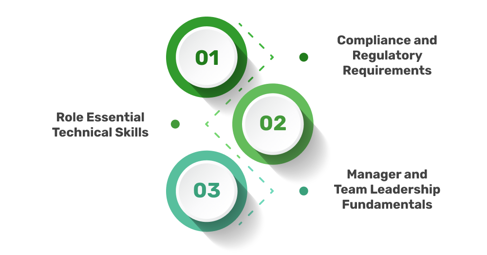 The Three Skills That Always Come Before Everything Else