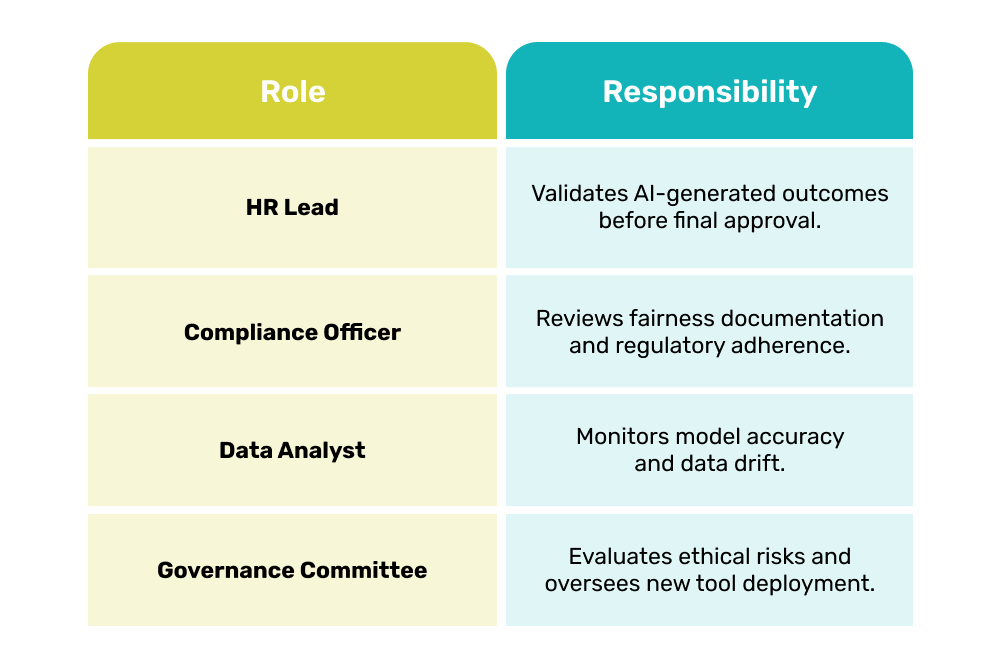 Accountability and Oversight