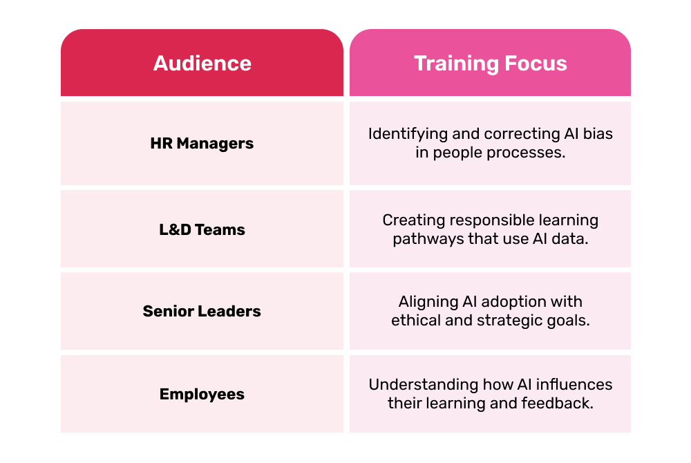 Continuous Learning and Ethical Training