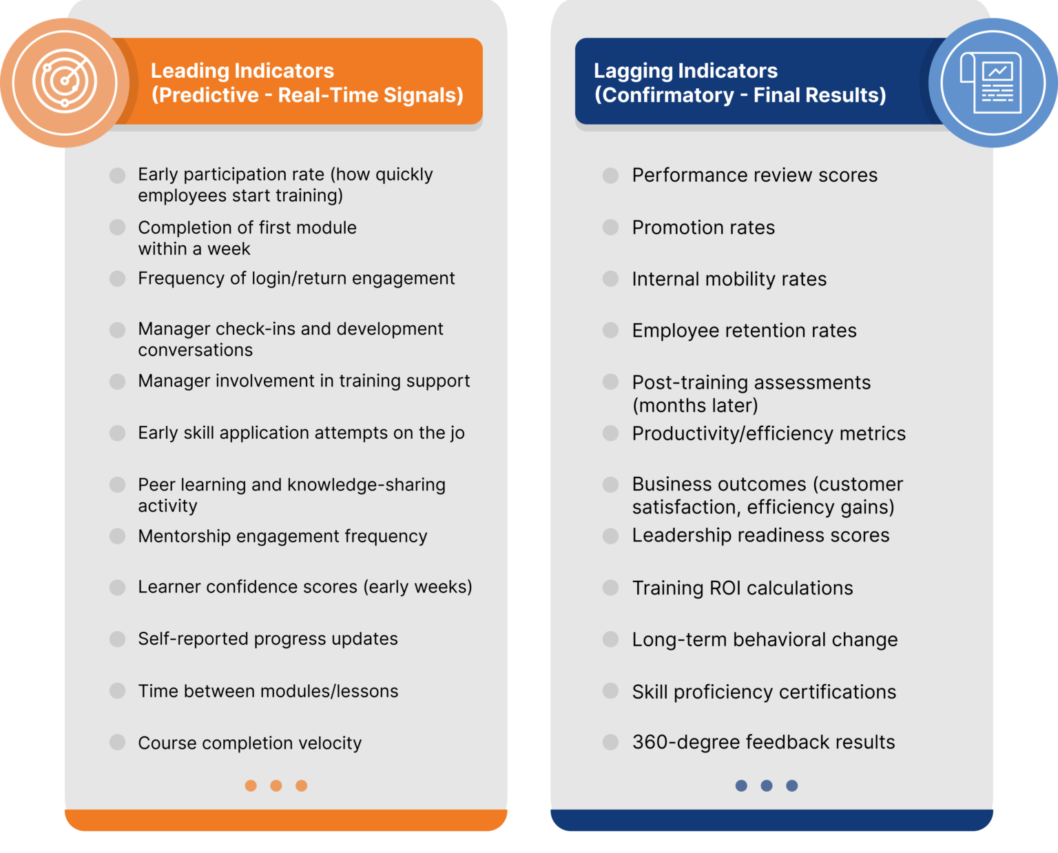 Leading vs Lagging Indicators in Employee Development - KnowledgeCity